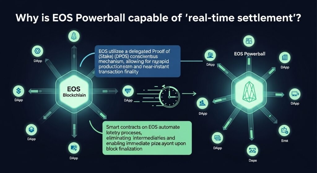 EOS실시간1 - AI파워볼 인사이트 | 감정 배팅을 끊는 데이터 기준
