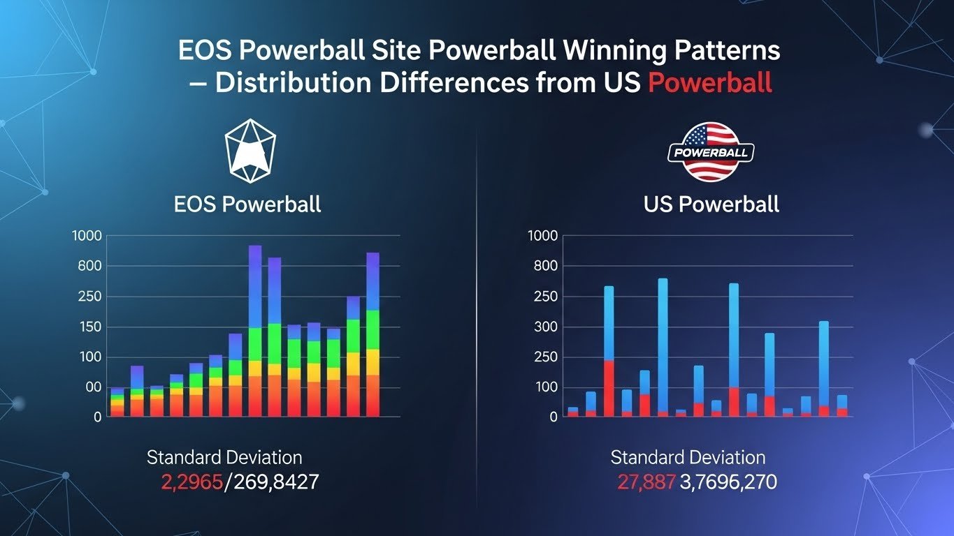 이오스파워볼2 - AI파워볼 인사이트 | 감정 배팅을 끊는 데이터 기준